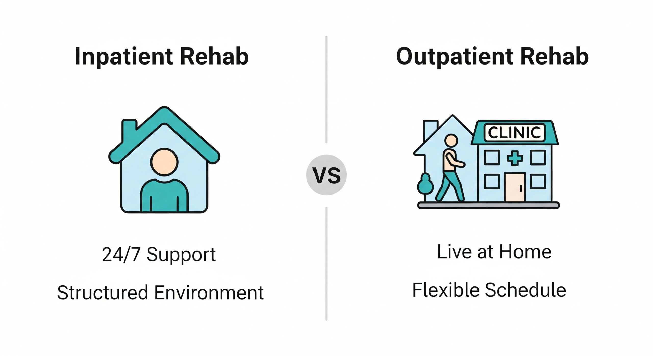 An infographic comparing inpatient vs. outpatient care to help with choosing a rehab center.